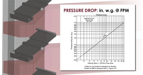 louver pressure drop test|louver pressure drop dimensions.